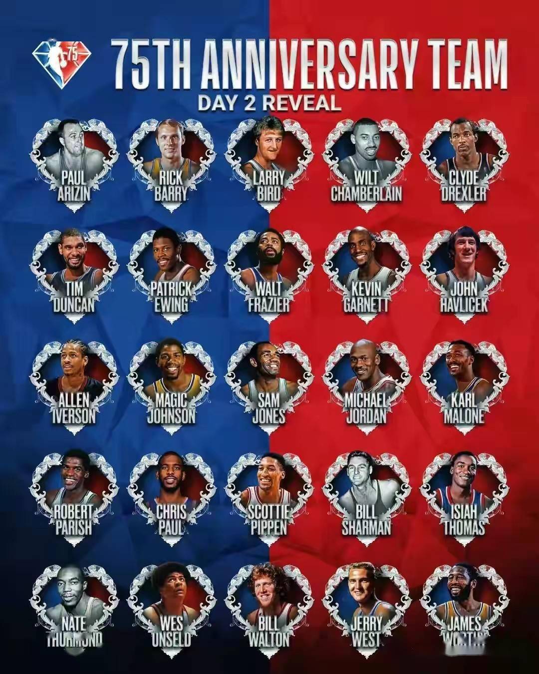 NBA75大球星名單 - NBA官方75大球星入場(chǎng)儀式完整版